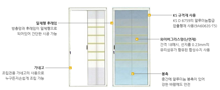 일체형후레임, KS규격제사용, 화이버그라스망(난연재), 가네고, 봉축